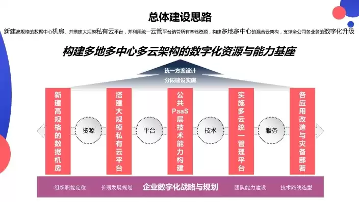 公有云项目实施，公有云建设方案