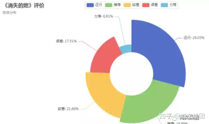 生活中数据分析应用案例分享，生活中数据分析应用案例