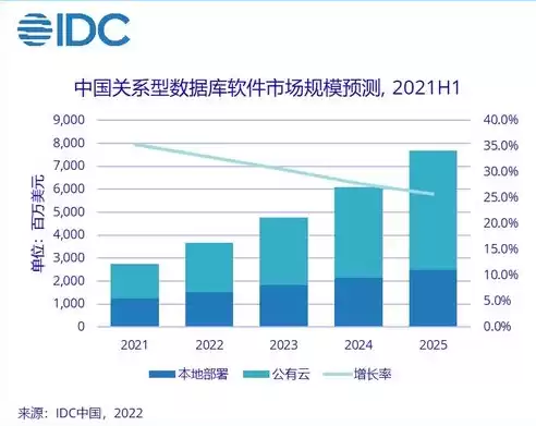 关系型数据库是什么意思，关系型数据库是