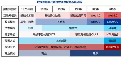 大数据分布式数据库查询软件，大数据 分布式数据库