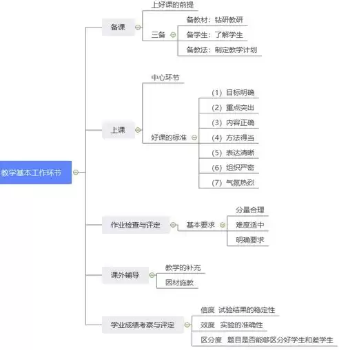 大数据分布式数据库查询软件，大数据 分布式数据库