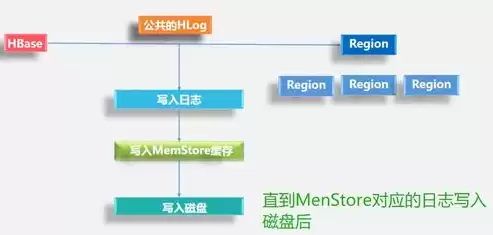 大数据分布式数据库查询软件，大数据 分布式数据库