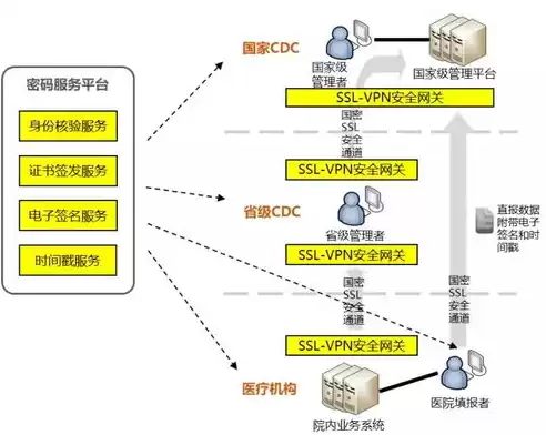 数据安全事件处置流程，数据安全事件2019