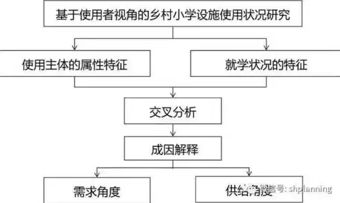 农村公共服务建设包括哪些项目，农村公共服务建设包括哪些