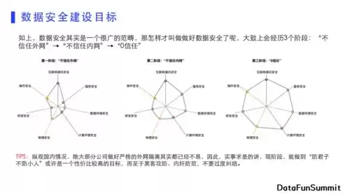 简述数据治理的含义及目标是什么，简述数据治理的含义及目标