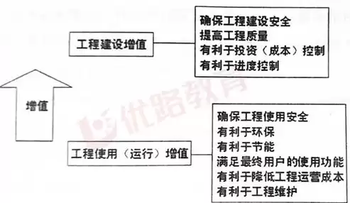 简述数据治理的含义及目标是什么，简述数据治理的含义及目标