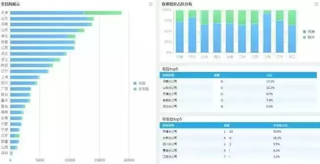 生活中数据分析应用案例分享，生活中数据分析应用案例