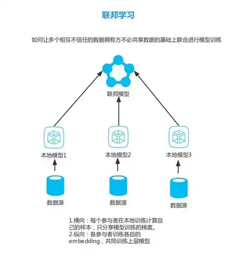 数据的隐私保护做法有哪些呢图片，数据的隐私保护做法有哪些呢