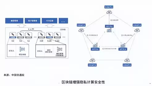 数据的隐私保护做法有哪些呢图片，数据的隐私保护做法有哪些呢