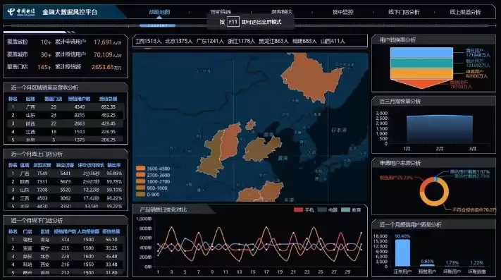 中国篮球大数据平台培训考核，中国篮球大数据平台