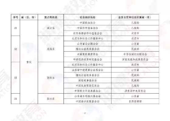 国标行业分类和所属行业分类2023年，国标行业分类和所属行业分类2023