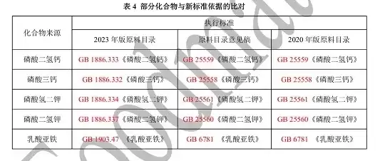 国标行业分类和所属行业分类2023年，国标行业分类和所属行业分类2023