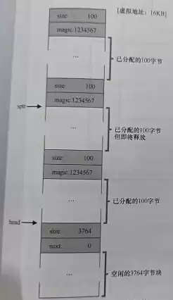 空闲存储空间的管理方法是，空闲存储空间的管理方法