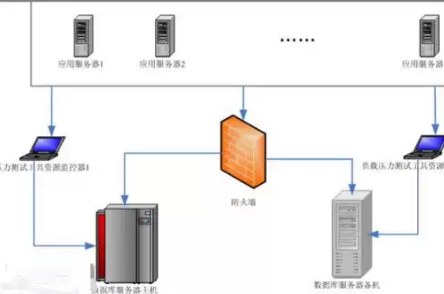 压力和负载测试的区别在哪，压力和负载测试的区别