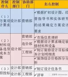 成本优化方案怎么写范文图片，成本优化方案怎么写范文