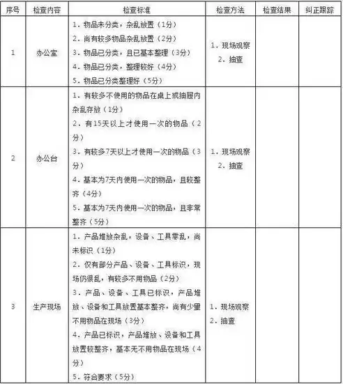 安全检查报告格式，安全检查报告表格