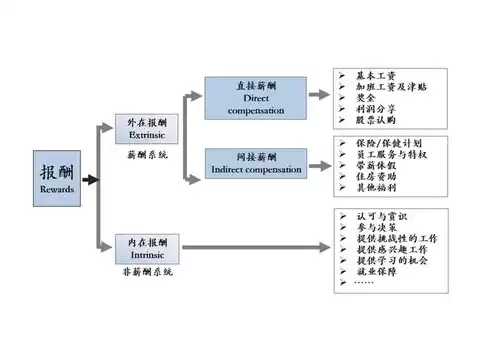 人力资源池人员管理，人力资源池的管理原则