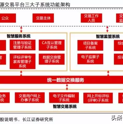 行业属性指什么，行业属性怎么填写的