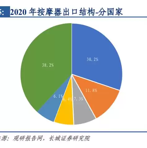 行业属性指什么，行业属性怎么填写的