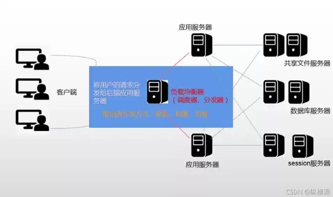 分布式部署和集群部署，分布式部署和集中部署的优缺点