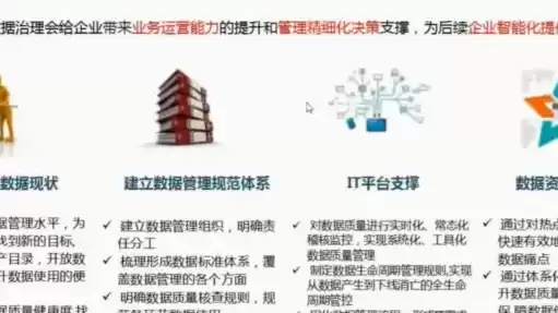 数据治理企业培训内容，数据治理企业培训