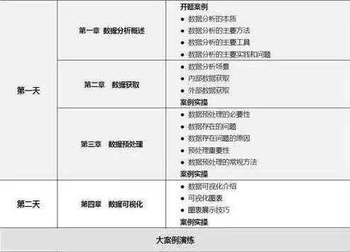 数据分析师培训项目，数据分析师课程培训