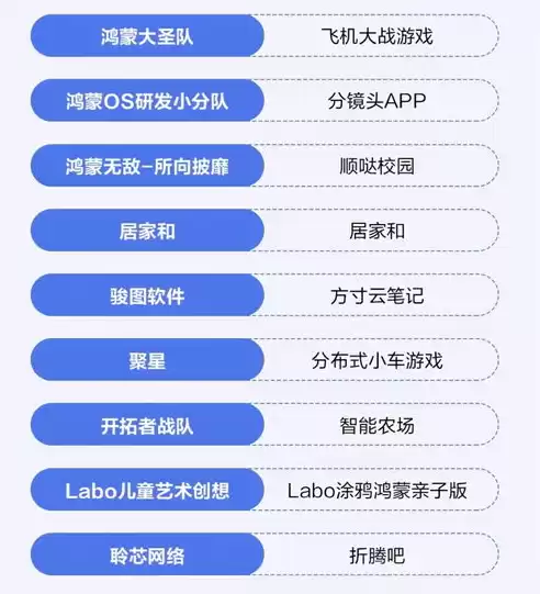 鸿蒙系统原生app，鸿蒙系统原生应用开发