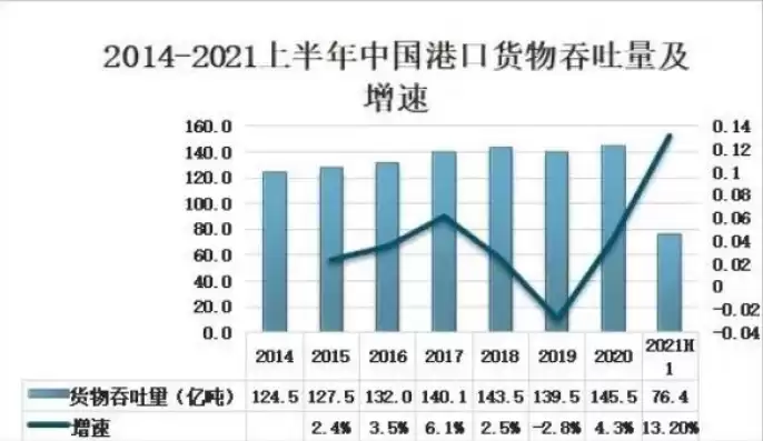 各港口集装箱吞吐量，2021港口集装箱吞吐量排名