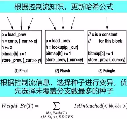 天珣端点威胁检测防护与管理系统型号，天珣端点威胁检测防护与管理系统