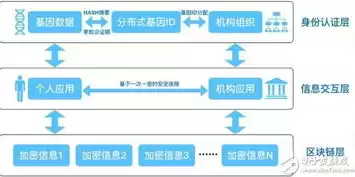 分布式存储与云存储，分布式存储和云存储哪个更好