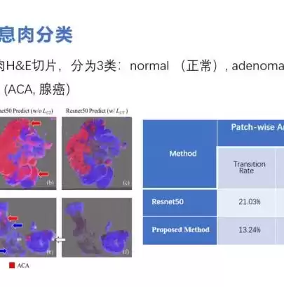 腾讯云函数使用方法，腾讯云函数服务在哪里