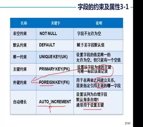 数据库种类有哪些种类，数据库种类有哪些