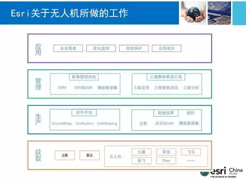 无人机影像数据处理流程，无人机影像数据处理需要什么的条件