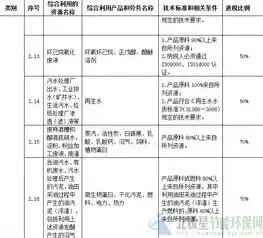 什么是资源综合利用产品和劳务，什么是资源综合利用