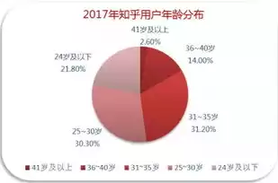 优创数据公司是做什么的，优创数据技术有限公司怎么样知乎怎么样