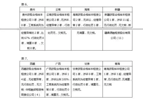 日志情况，日志分析报告范文参考