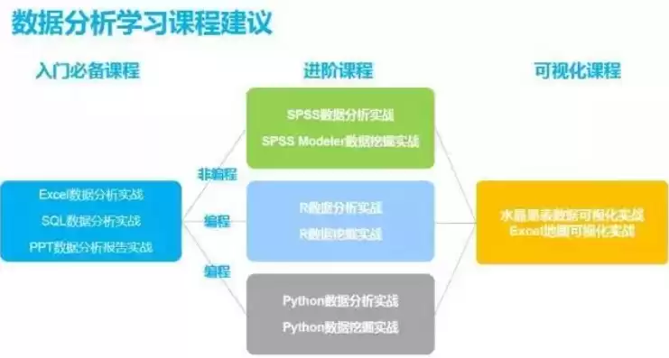 数据挖掘课程学什么，数据挖掘的相关课程