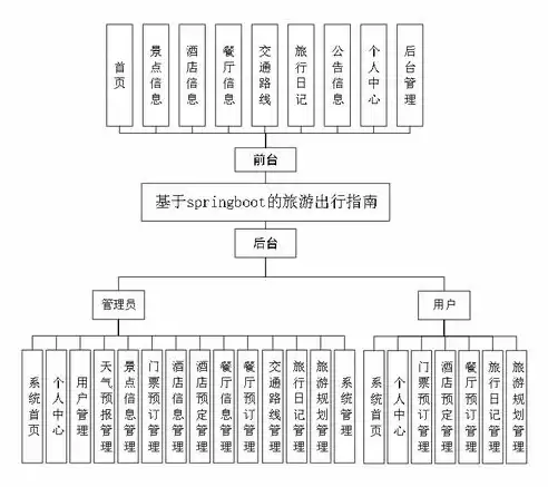 常见关系型数据库有哪些类型，常见关系型数据库有