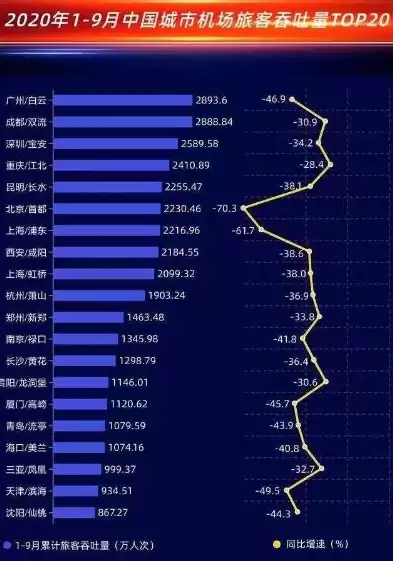 国内吞吐量前十的机场有哪些，国内吞吐量前十的机场