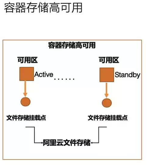 容器技术的应用实例分享，容器技术的应用实例分享