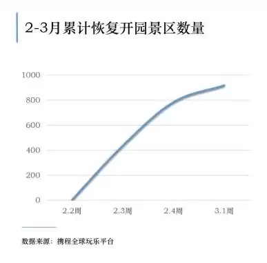 上海数据恢复中心在哪，上海数据恢复中心排行最新