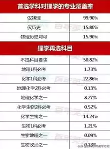 大数据的计算模式主要有四种类型，大数据的计算模式主要有四种