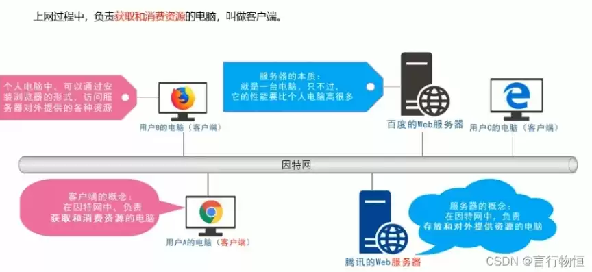 公共基础设施项目所得税优惠目录怎么填，公共基础设施项目所得税优惠目录