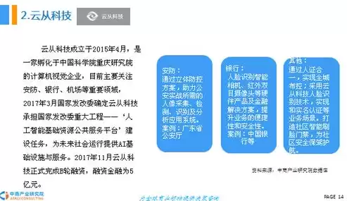 计算机视觉研究哪些内容，计算机视觉的研究方向有哪些