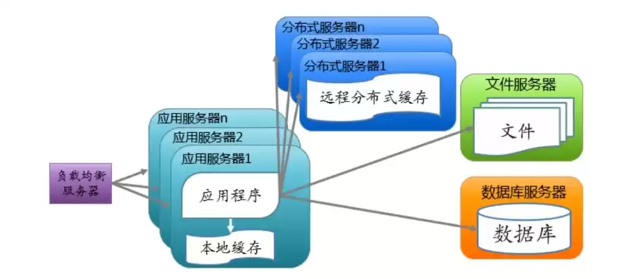 进行数据备份的主要原因不包括，进行数据备份