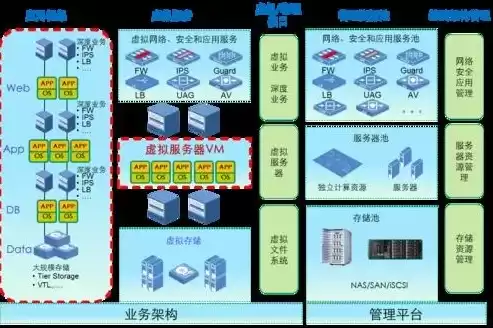 服务器虚拟化集群部署的意义，虚拟化集群服务器