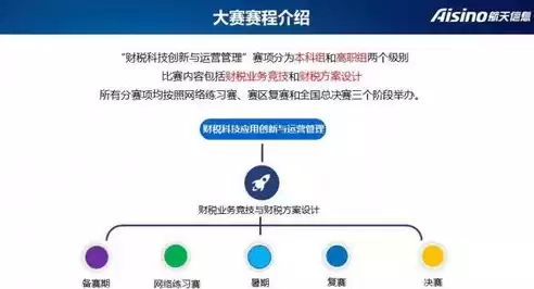 河南省高校科研管理云平台，河南省高校科技管理云服务平台怎么注册使用