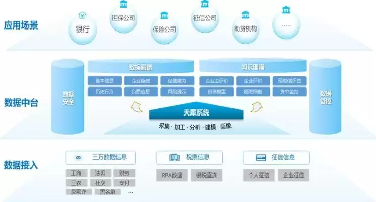 类金融企业大数据服务平台包括，类金融企业大数据服务平台