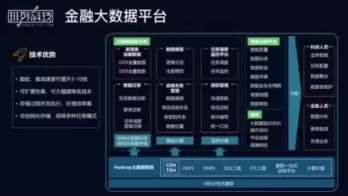 类金融企业大数据服务平台包括，类金融企业大数据服务平台