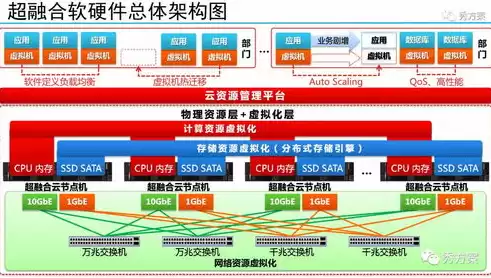 动态磁盘存储资源池怎么设置密码，动态磁盘存储资源池怎么设置